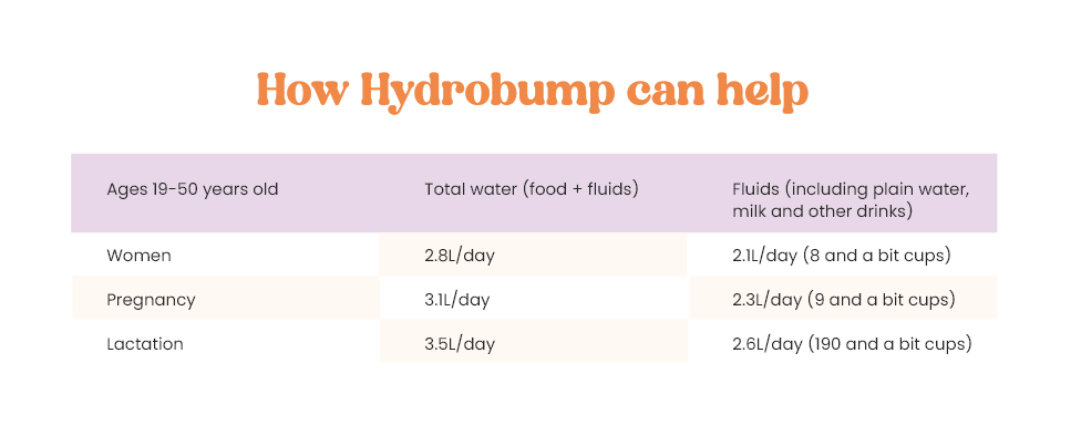 Hydration in Pregnancy – HydroBump