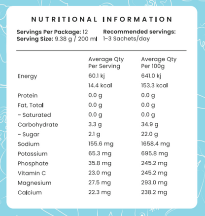 Sour Gummy Hydration Booster | Pregnancy, Breastfeeding & Postpartum Hydration Powder